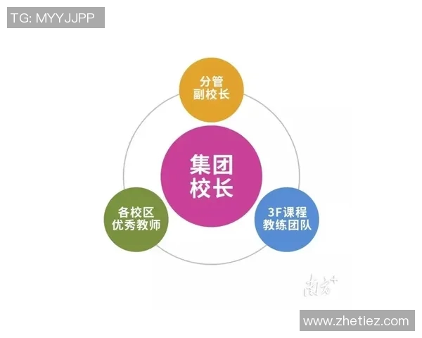 教育赋能未来 打造创新型人才培养新体系与发展路径探索